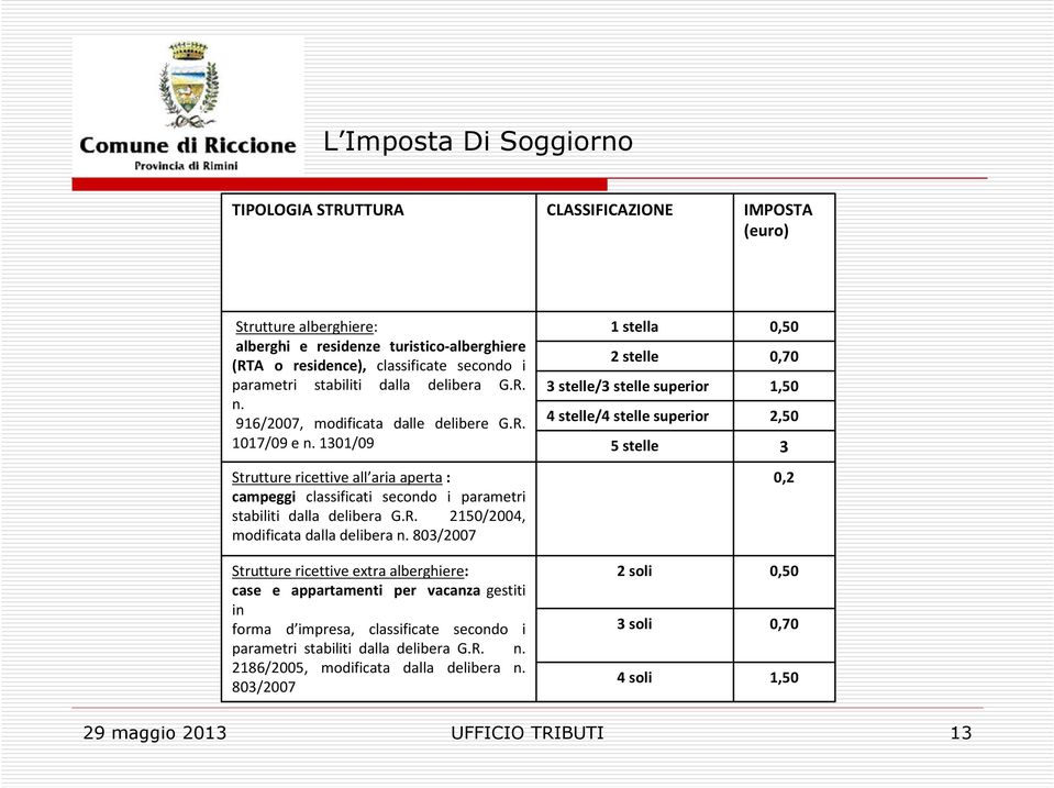 803/2007 Strutture ricettive extra alberghiere: case e appartamenti per vacanza gestiti in forma d impresa, classificate secondo i parametri stabiliti dalla delibera G.R. n.