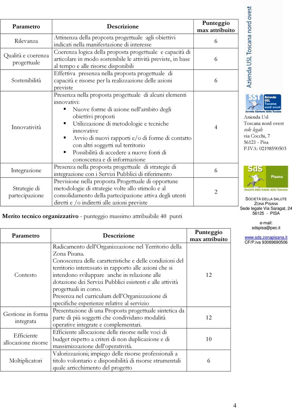 presenza nella proposta progettuale di capacità e risorse per la realizzazione delle azioni previste Presenza nella proposta progettuale di alcuni elementi innovativi: Nuove forme di azione nell