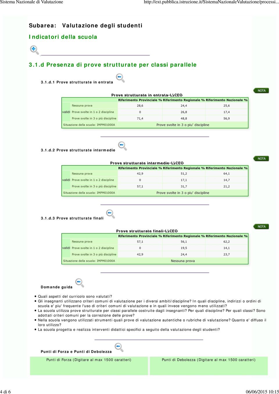 Gli insegnanti utilizzano criteri comuni di valutazione per i diversi ambiti/discipline?