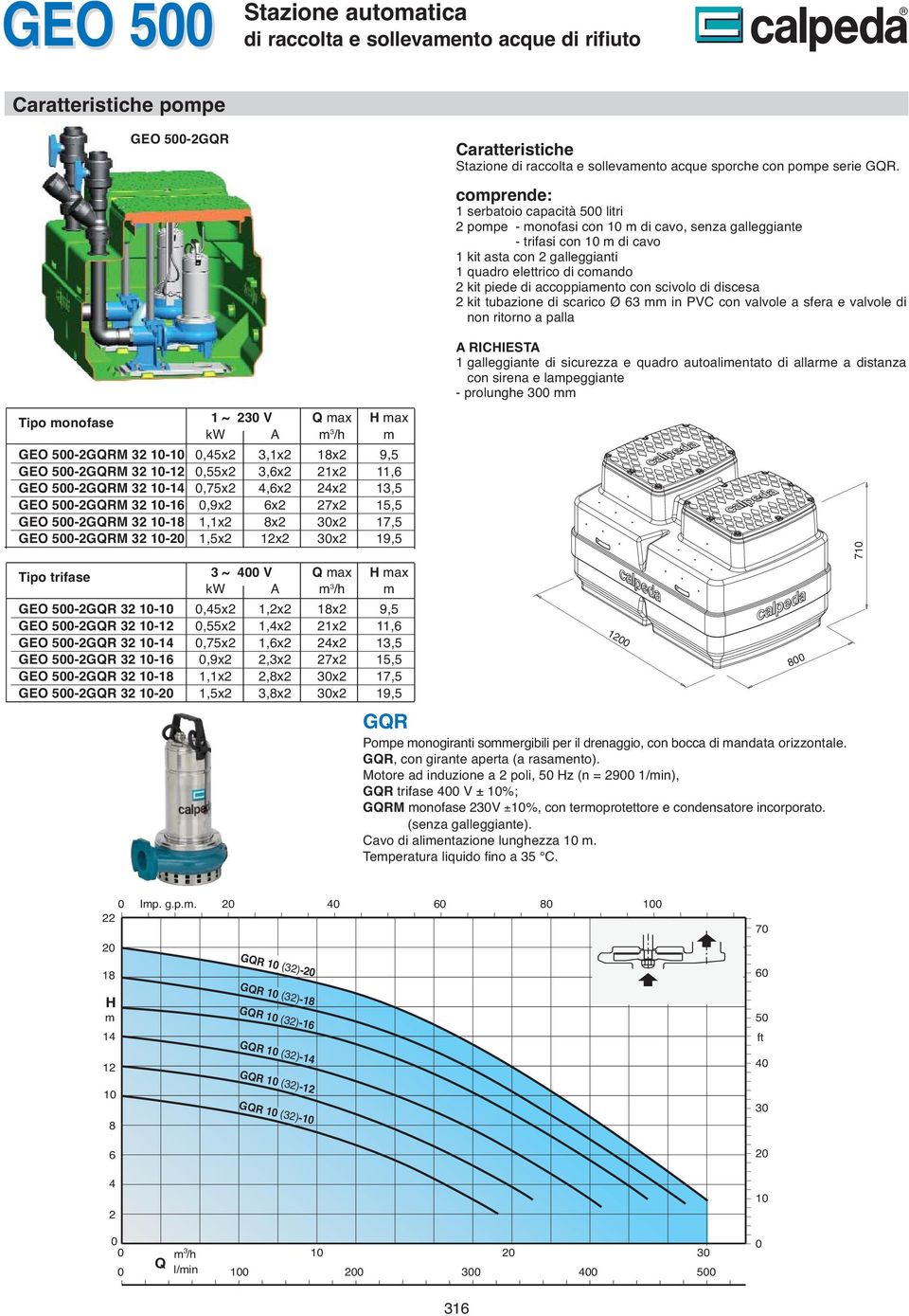 scivolo di discesa kit tubazione di scarico Ø in PV con valvole a sfera e valvole di Tipo onofase 1 ~ V ax ax GEO 5GRM 11,5x,1x 1x 9,5 GEO 5GRM 11,55x,x 1x 11, GEO 5GRM 11,75x,x x 1,5 GEO 5GRM 11,9x