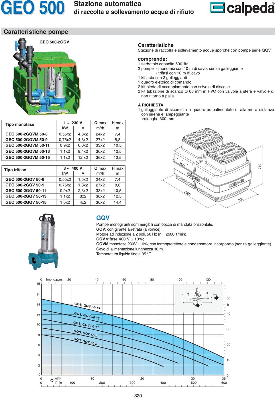 coprende: 1 serbatoio capacità 5 litri pope onofasi con 1 di cavo, senza galleggiante trifasi con 1 di cavo 1 kit asta con galleggianti 1 quadro elettrico di coando kit piede di accoppiaento con