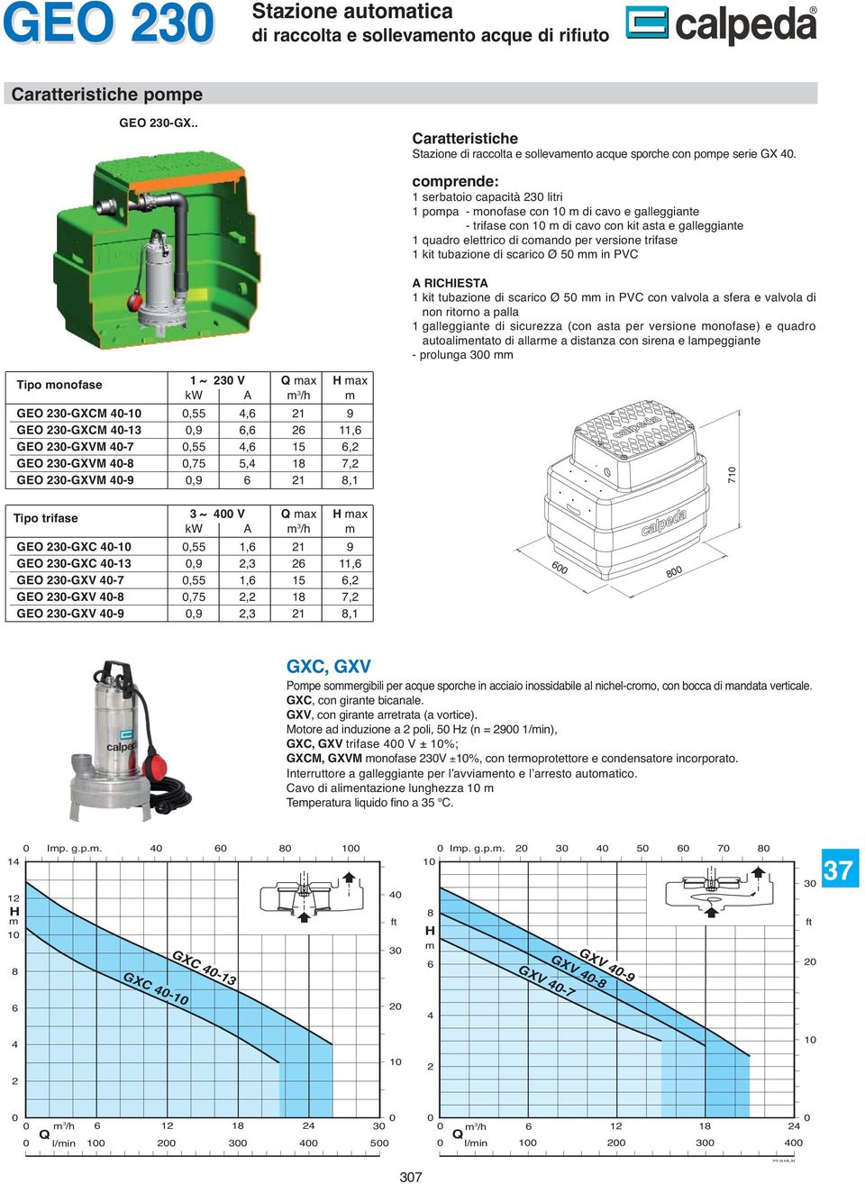 scarico Ø 5 in PV RIIEST 1 kit tubazione di scarico Ø 5 in PV con valvola a sfera e valvola di 1 galleggiante di sicurezza (con asta per versione onofase) e quadro autoalientato di allare a distanza