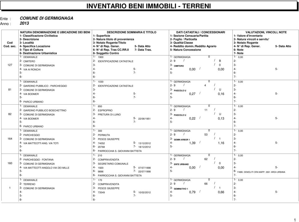 5- Natura Concessione Note 1- DEMANIALE 1-1900 1- GERMIGNAGA 0 CIMITERO IDENTIFICAZIONE CATASTALE 9 / / B 127 3- COMUNE DI GERMIGNAGA 3- CIMITERO 0 3-4- VIA AI RONCHI 4-5- 6-6- 1- DEMANIALE 1-1030 1-