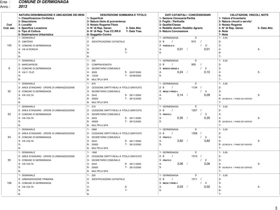 6-6- 1- DEMANIALE 1-230 1- GERMIGNAGA 0 1-0,52 MARCIAPIEDE COMPRAVENDITA 9 / 955 / 8 3- COMUNE DI GERMIGNAGA 3- SEGRETARIO COMUNALE 4- VIA F.
