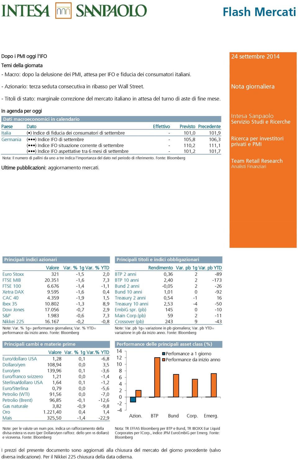 In agenda per oggi Dati macroeconomici in calendario Paese Dato Effettivo Previsto Precedente Italia ( ) Indice di fiducia dei consumatori di settembre - 101,0 101,9 Germania ( ) Indice IFO di