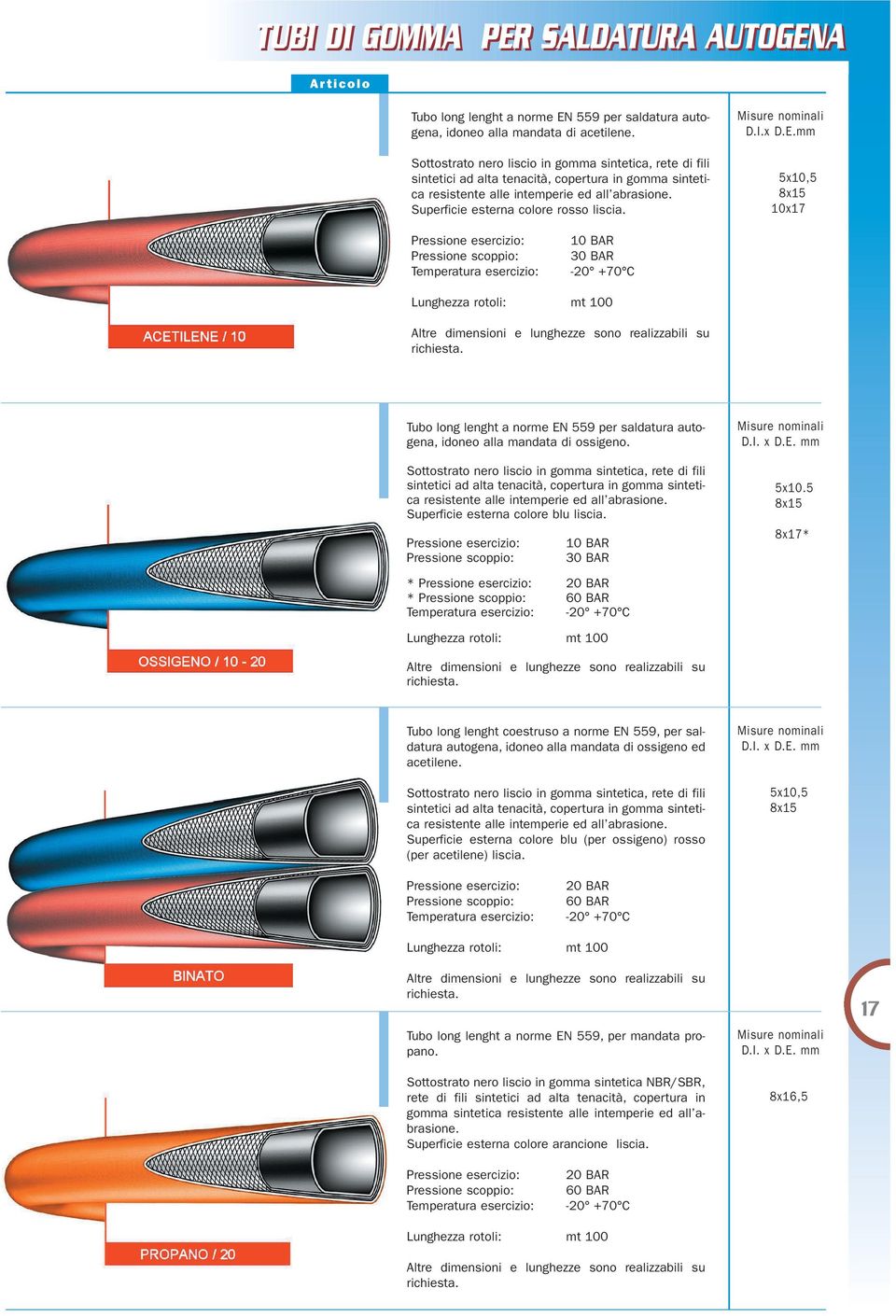 -20 +70 C Lunghezza rotoli: mt 100 D.I.x D.E.mm 5x10,5 8x15 10x17 Altre dimensioni e lunghezze sono realizzabili su richiesta.