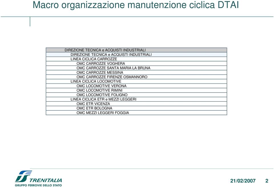 MESSINA OMC CARROZZE FIRENZE OSMANNORO LINEA CICLICA LOCOMOTIVE OMC LOCOMOTIVE VERONA OMC LOCOMOTIVE RIMINI OMC