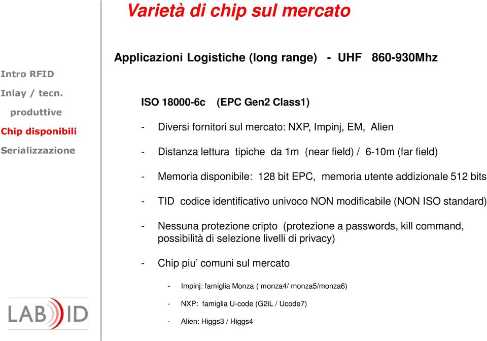 codice identificativo univoco NON modificabile (NON ISO standard) - Nessuna protezione cripto (protezione a passwords, kill command, possibilità di selezione