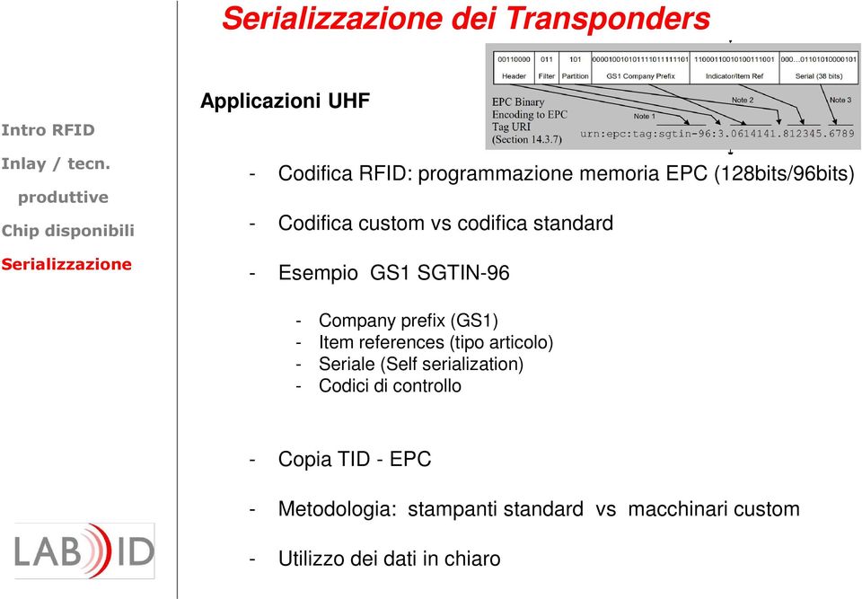 prefix (GS1) - Item references (tipo articolo) - Seriale (Self serialization) - Codici di