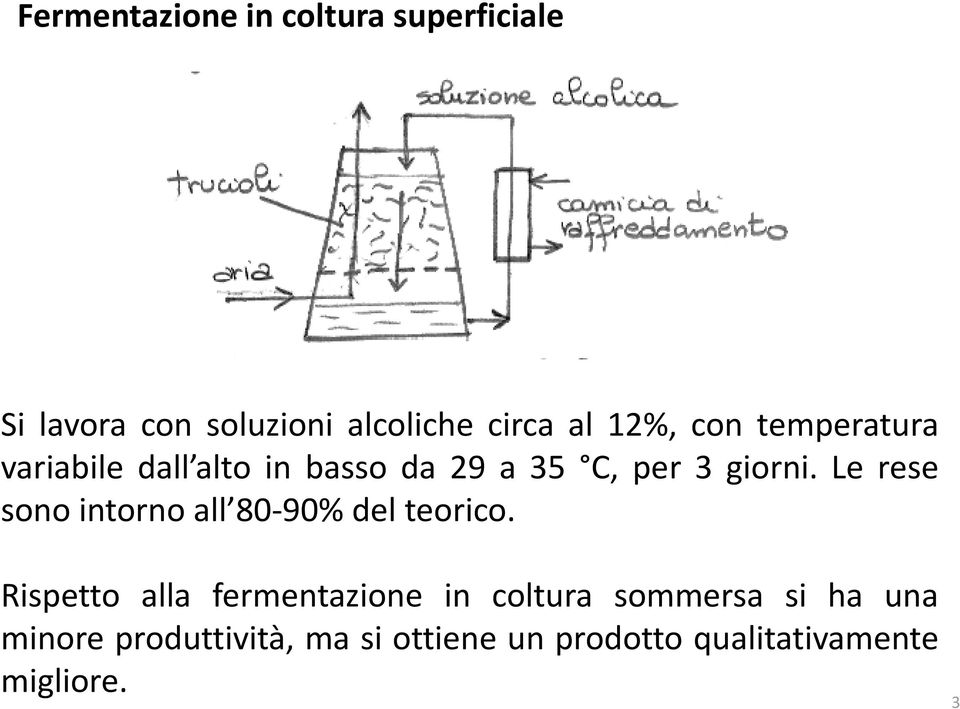 Le rese sono intorno all 80-90% del teorico.