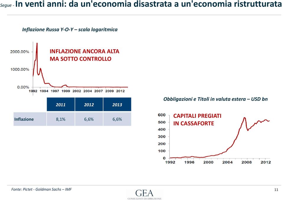 CONTROLLO 2011 2012 2013 Inflazione 8,1% 6,6% 6,6% Obbligazioni e Titoli in