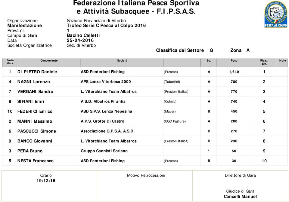 (ubertini) 0 VERGNI Sandro L. Vitorchiano eam lbatros 0 SINNI Emri.S.D. lbatros Piranha 0 FEDERII Enrico SD S.P.S. Lenza Nepesina 0 MNNI Massimo.