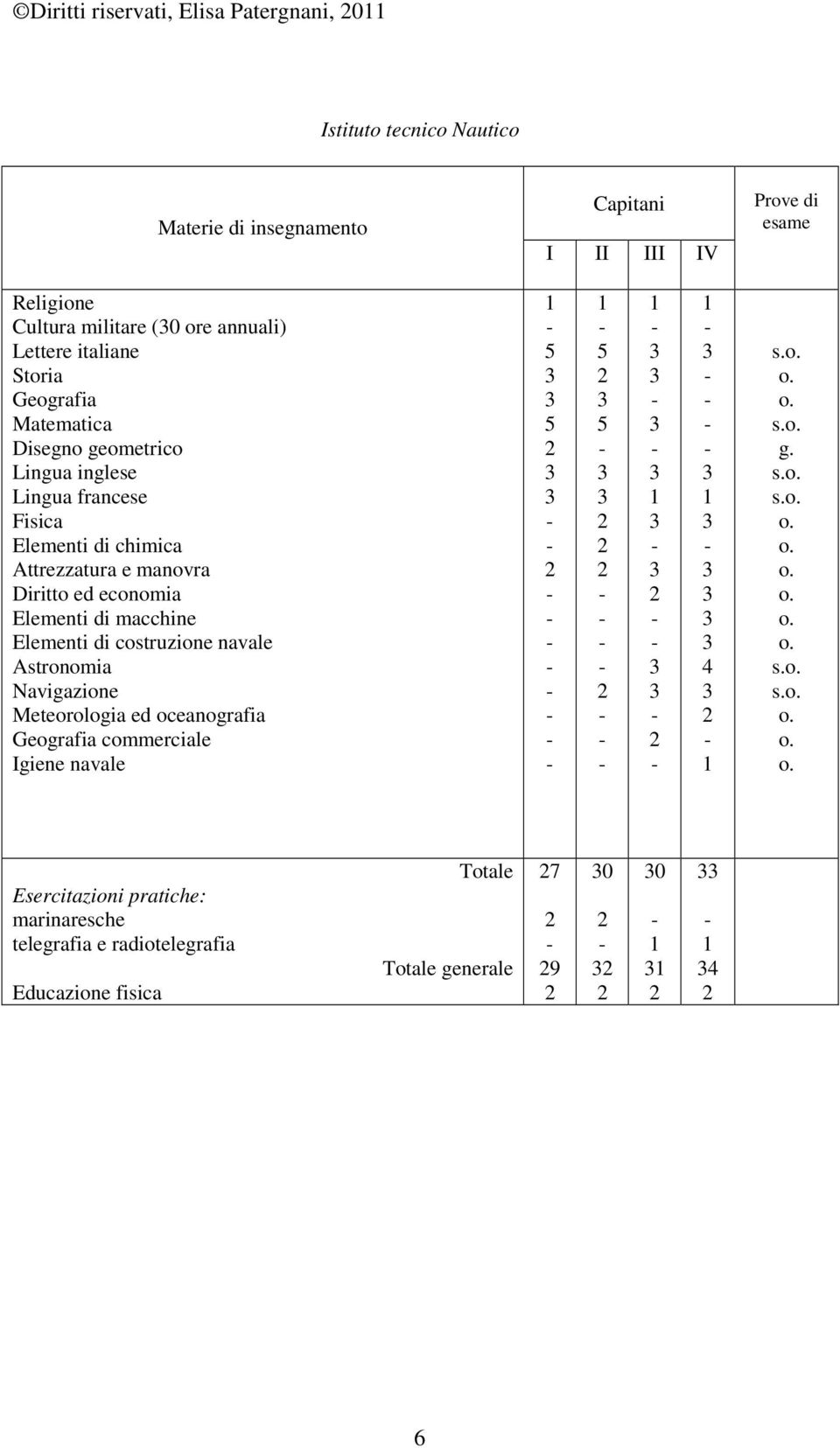 economia Elementi di macchine Elementi di costruzione navale Astronomia Navigazione Meteorologia ed