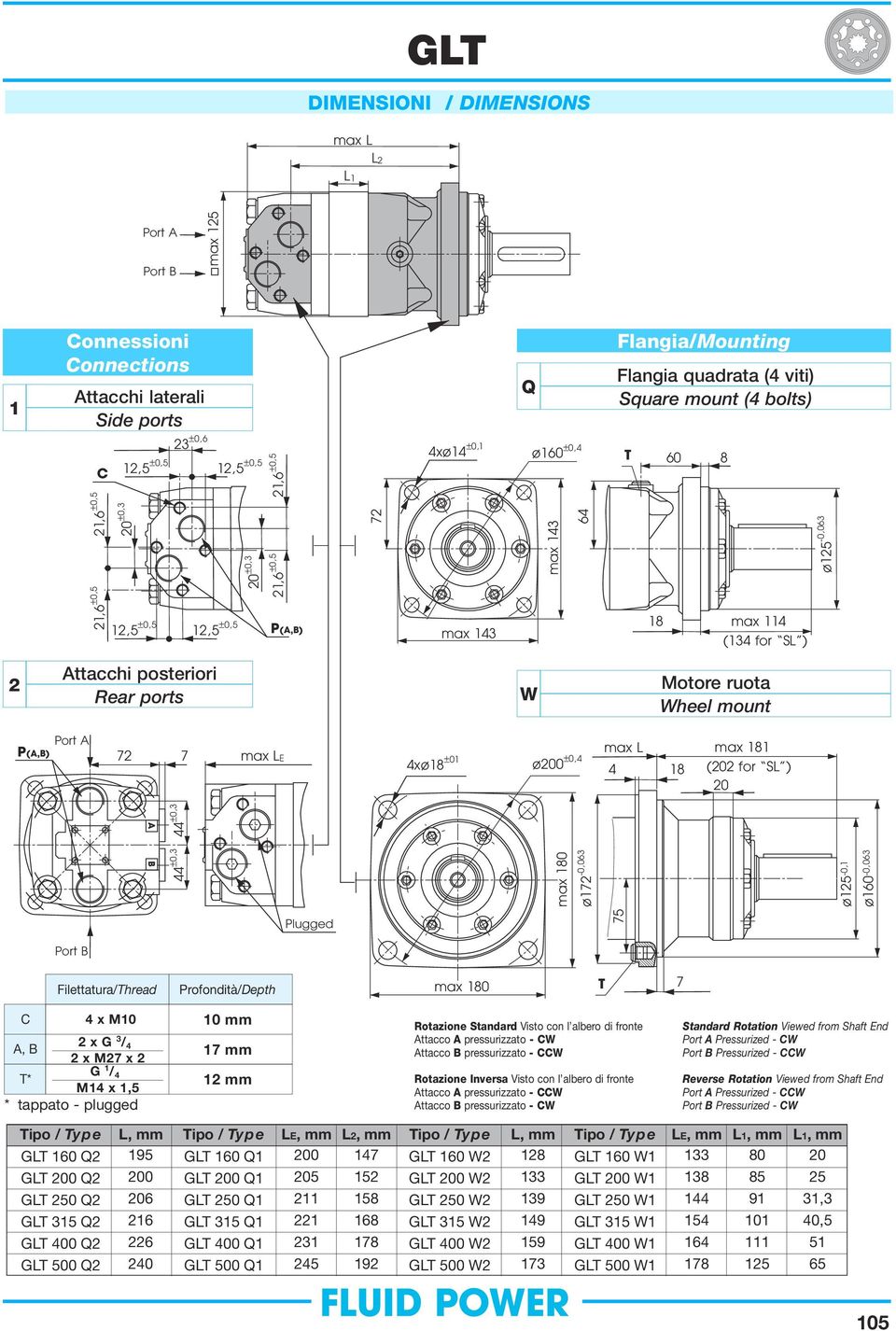 ø2 ±,4 max L max 181 4 18 (22 for SL ) 2 max 18 ø172 -,63 ø125 -,1 ø16 -,63 W otore ruota Wheel mount Port A P(A,B) 72 7 A B 44 ±,3 44 ±,3 Plugged 75 Port B Filettatura/Thread Profondità/Depth max 18