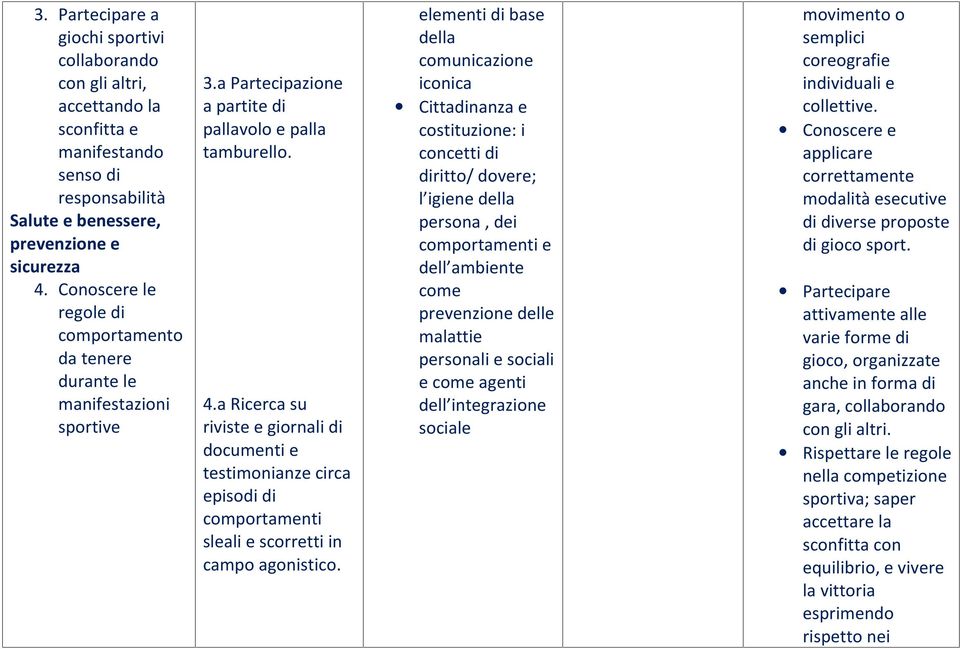 a Ricerca su riviste e giornali di documenti e testimonianze circa episodi di sleali e scorretti in campo agonistico.