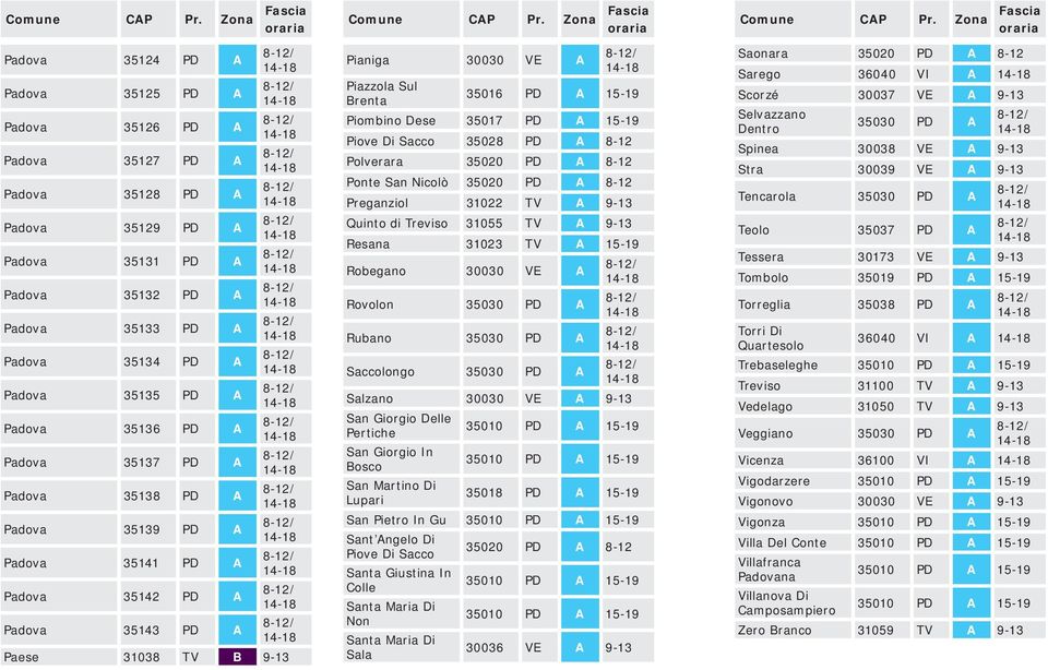 15-19 Piombino Dese 35017 PD A 15-19 Piove Di Sacco 35028 PD A 8-12 Polverara 35020 PD A 8-12 Ponte San Nicolò 35020 PD A 8-12 Preganziol 31022 TV A 9-13 Quinto di Treviso 31055 TV A 9-13 Resana