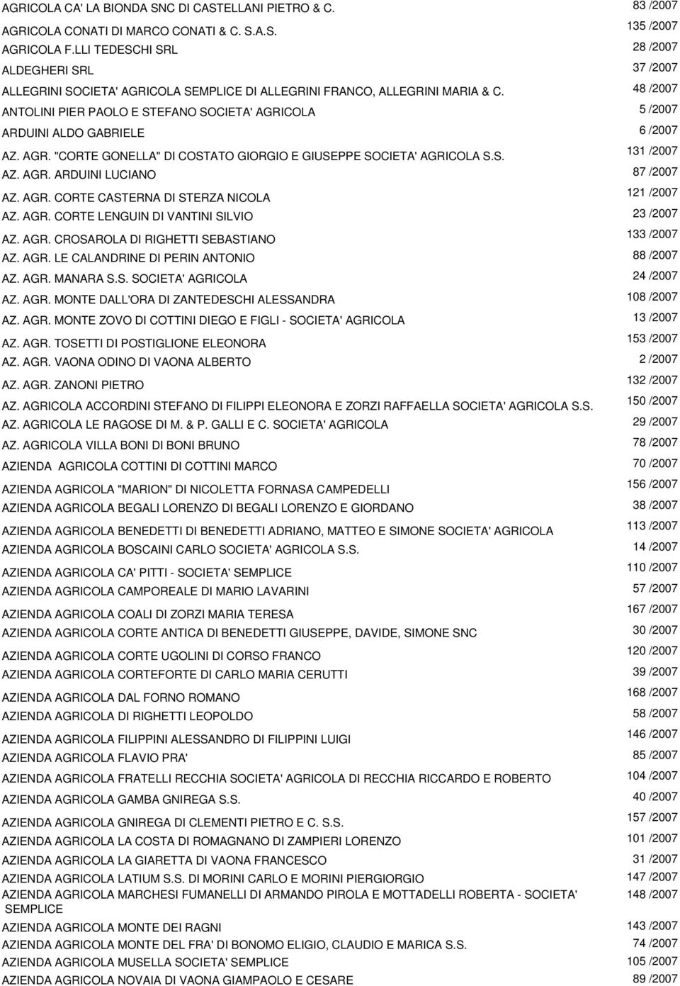 48 /2007 ANTOLINI PIER PAOLO E STEFANO SOCIETA' AGRICOLA 5 /2007 ARDUINI ALDO GABRIELE 6 /2007 AZ. AGR. "CORTE GONELLA" DI COSTATO GIORGIO E GIUSEPPE SOCIETA' AGRICOLA S.S. 131 /2007 AZ. AGR. ARDUINI LUCIANO 87 /2007 AZ.