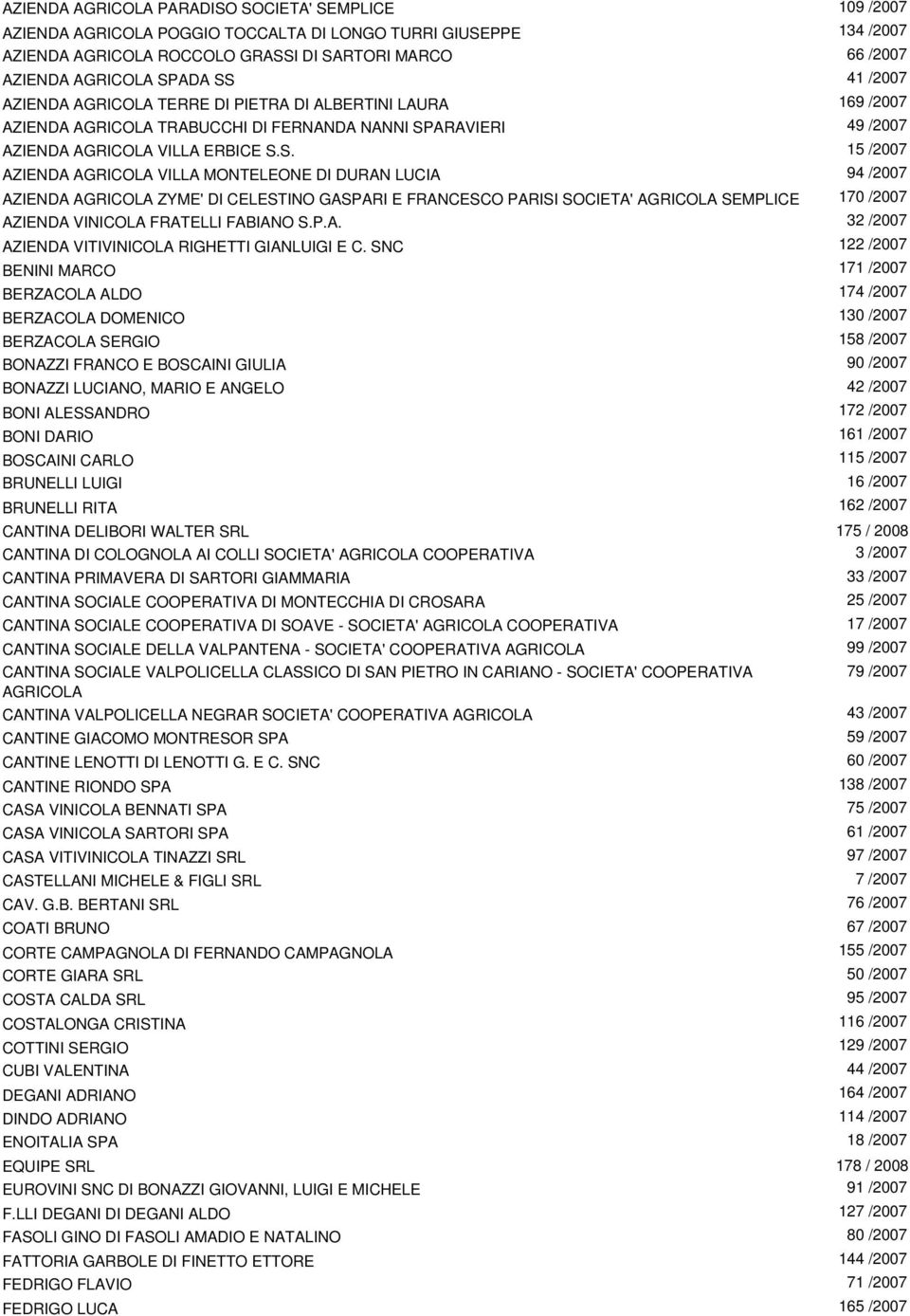 AGRICOLA VILLA MONTELEONE DI DURAN LUCIA 94 /2007 AZIENDA AGRICOLA ZYME' DI CELESTINO GASPARI E FRANCESCO PARISI SOCIETA' AGRICOLA SEMPLICE 170 /2007 AZIENDA VINICOLA FRATELLI FABIANO S.P.A. 32 /2007 AZIENDA VITIVINICOLA RIGHETTI GIANLUIGI E C.