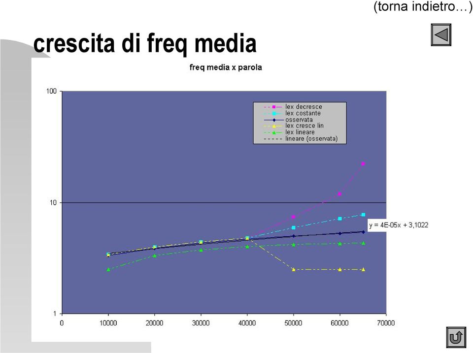 crescita di