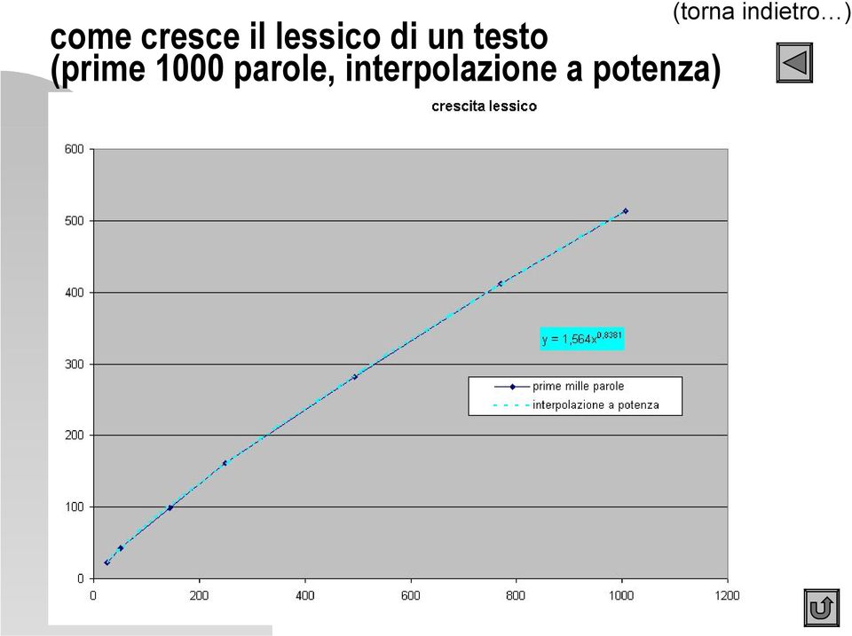 interpolazione a potenza) (torna