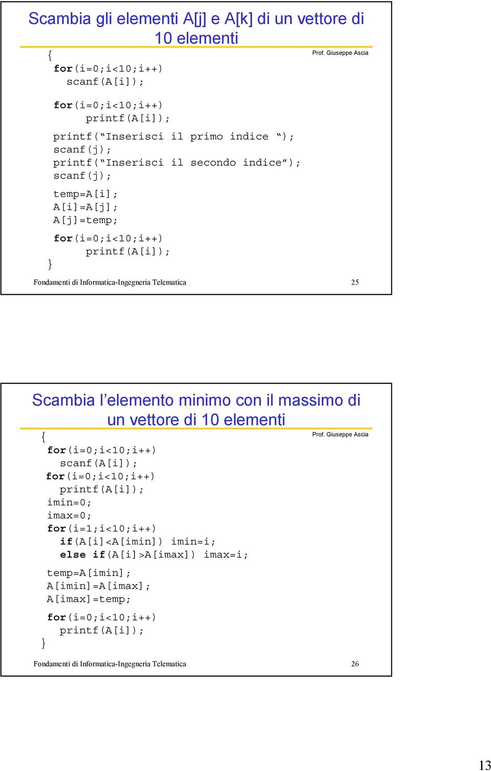 Scambia l elemento minimo con il massimo di un vettore di 10 elementi scanf(a[i]); printf(a[i]); imin=0; imax=0;