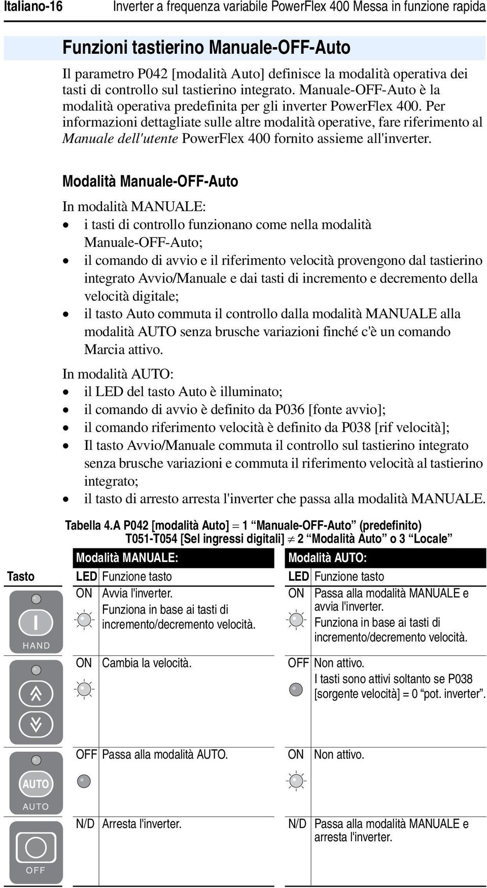 Per informazioni dettagliate sulle altre modalità operative, fare riferimento al Manuale dell'utente PowerFlex 400 fornito assieme all'inverter.