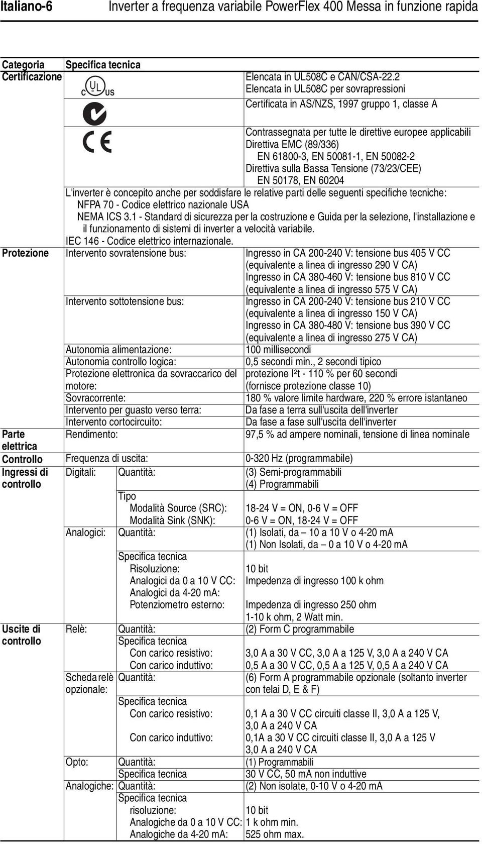 50082-2 Direttiva sulla Bassa Tensione (73/23/CEE) EN 50178, EN 60204 L'inverter è concepito anche per soddisfare le relative parti delle seguenti specifiche tecniche: NFPA 70 - Codice elettrico