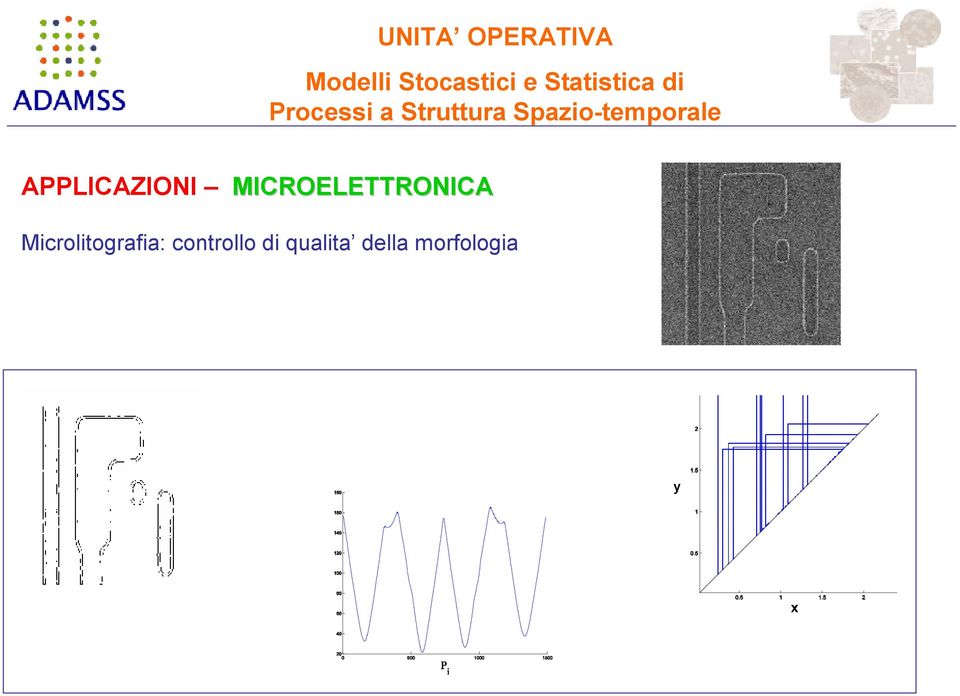 Microlitografia: