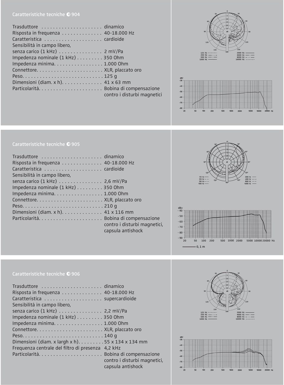 .. dinamico Risposta in frequenza... 40-18.000 Hz Caratteristica... cardioide senza carico (1 khz)... 2,6 mv/pa Impedenza nominale (1 khz)... 350 Ohm Connettore.... XLR, placcato oro Peso.