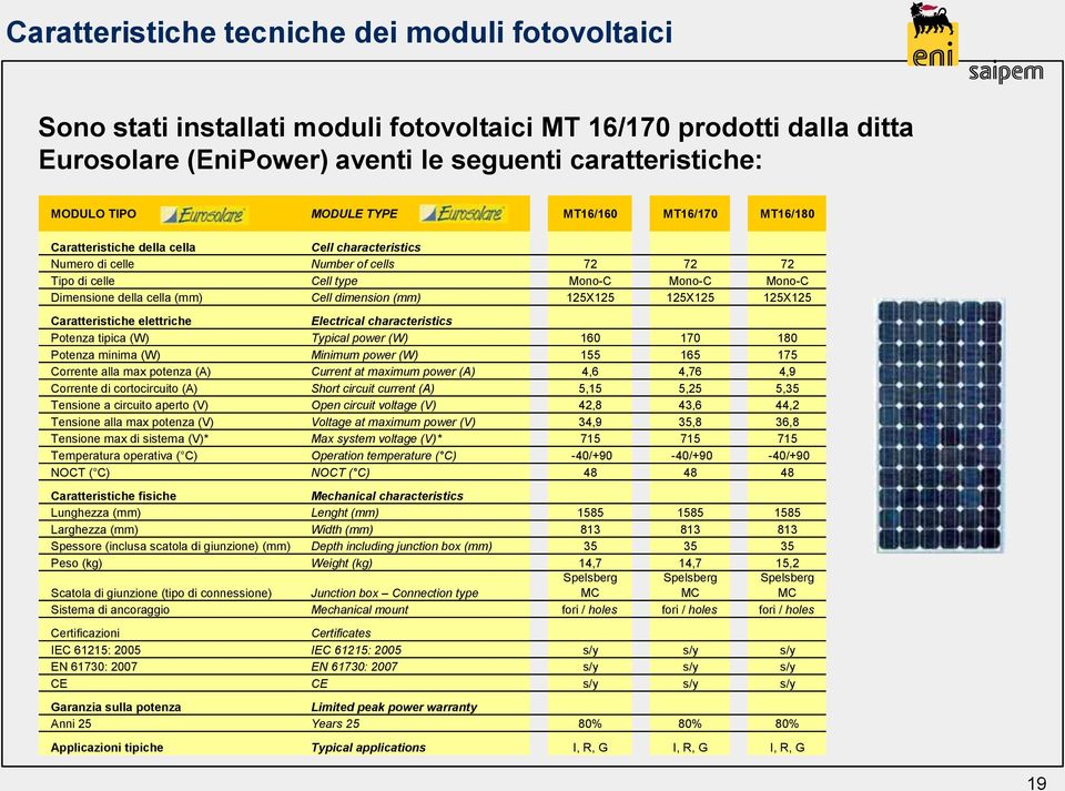 dimension (mm) 125X125 125X125 125X125 Caratteristiche elettriche Electrical characteristics Potenza tipica (W) Typical power (W) 160 170 180 Potenza minima (W) Minimum power (W) 155 165 175 Corrente