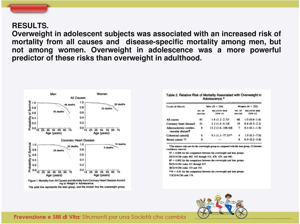 risk of mortality from all causes and disease-specific mortality