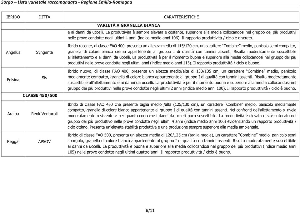 Il rapporto produttività / ciclo è discreto.