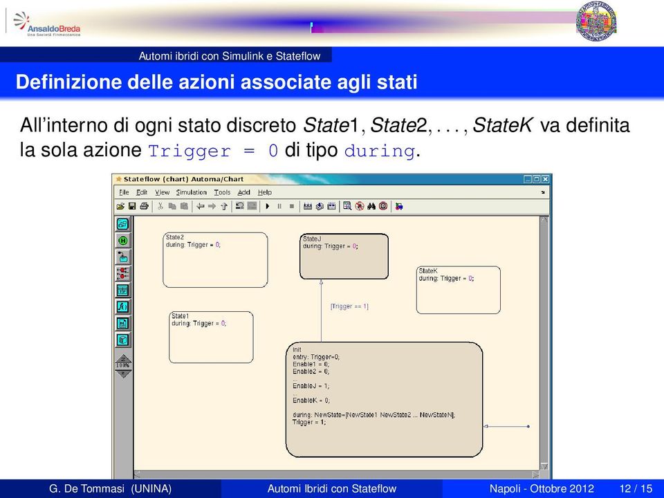 .., StateK va definita la sola azione Trigger = 0 di tipo