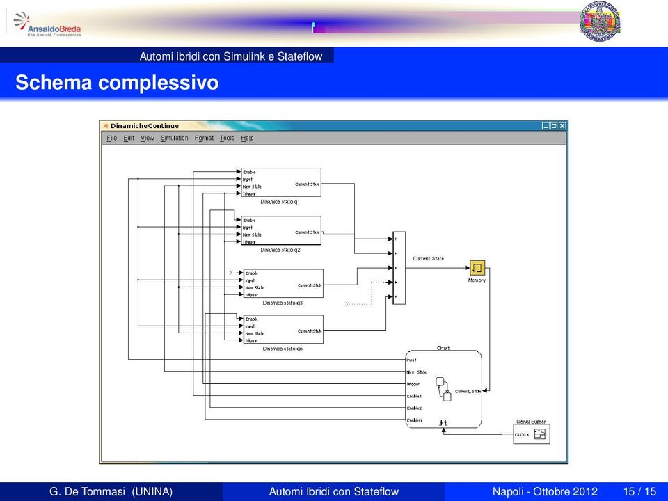 Automi Ibridi conper Stateflow evitare