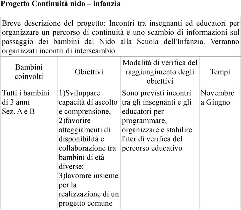 di 3 anni 1)Sviluppare capacità di ascolto e comprensione, 2)favorire atteggiamenti di disponibilità e collaborazione tra bambini di età diverse; 3)lavorare