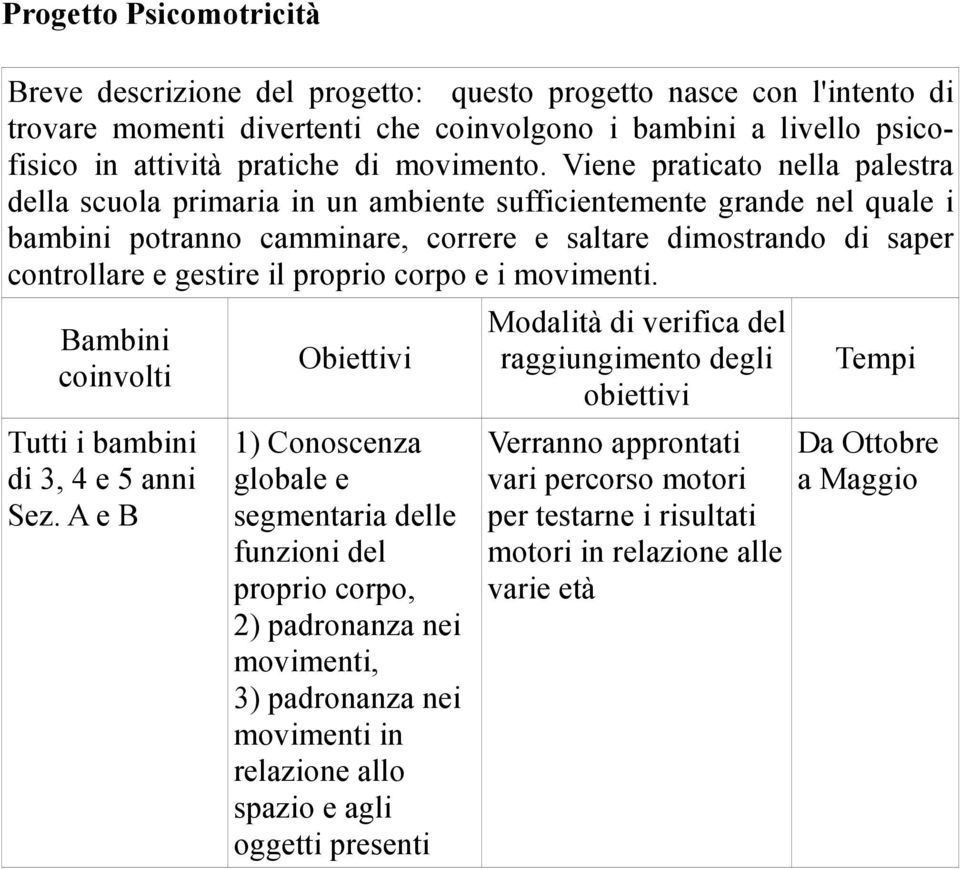 Viene praticato nella palestra della scuola primaria in un ambiente sufficientemente grande nel quale i bambini potranno camminare, correre e saltare dimostrando di saper controllare e