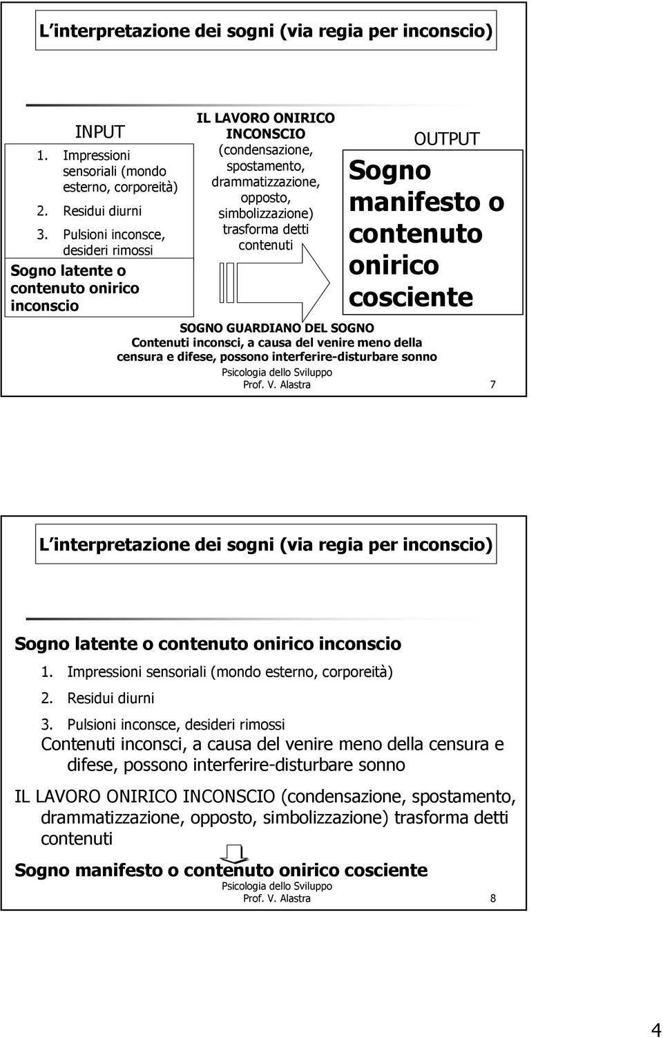 contenuti OUTPUT Sogno manifesto o contenuto onirico cosciente SOGNO GUARDIANO DEL SOGNO Contenuti inconsci, a causa del venire meno della censura e difese, possono interferire-disturbare sonno Prof.