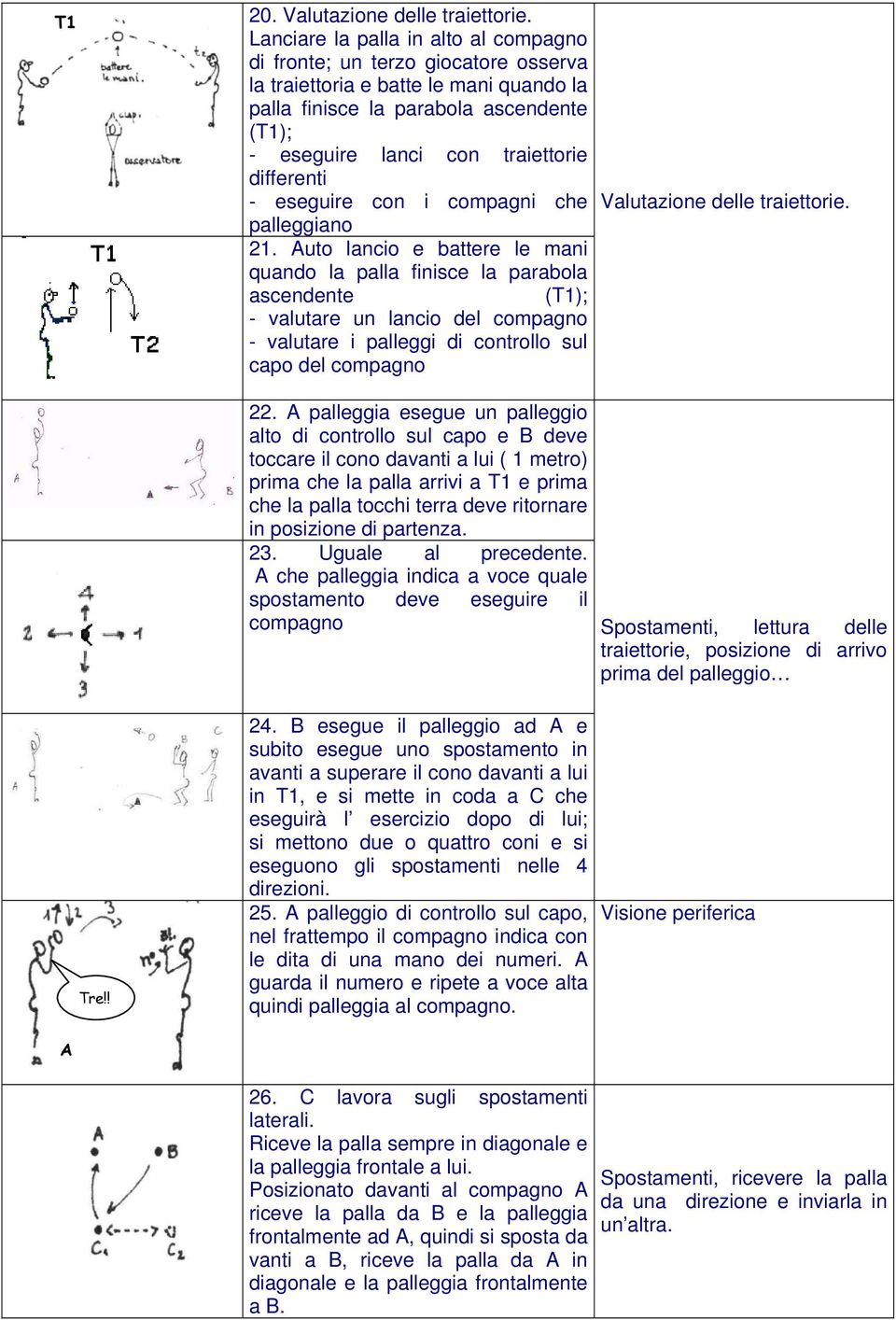 differenti - eseguire con i compagni che palleggiano 21.