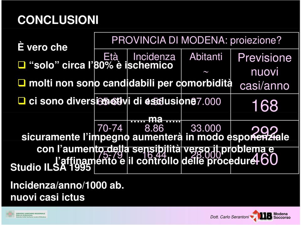 casi/anno ci sono diversi 65-69 motivi di 456 esclusione37000 168 ma 70-74 886 33000 292 sicuramente l impegno aumenterà in