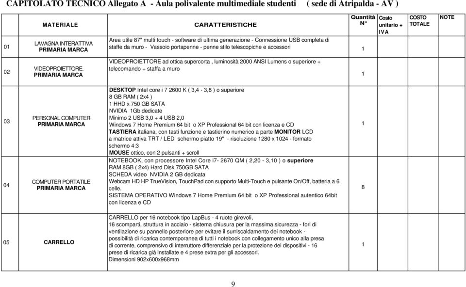 PRIMARIA MARCA VIDEOPROIETTORE ad ottica supercorta, luminosità 2000 ANSI Lumens o superiore + telecomando + staffa a muro 1 03 04 PERSONAL COMPUTER PRIMARIA MARCA COMPUTER PORTATILE PRIMARIA MARCA