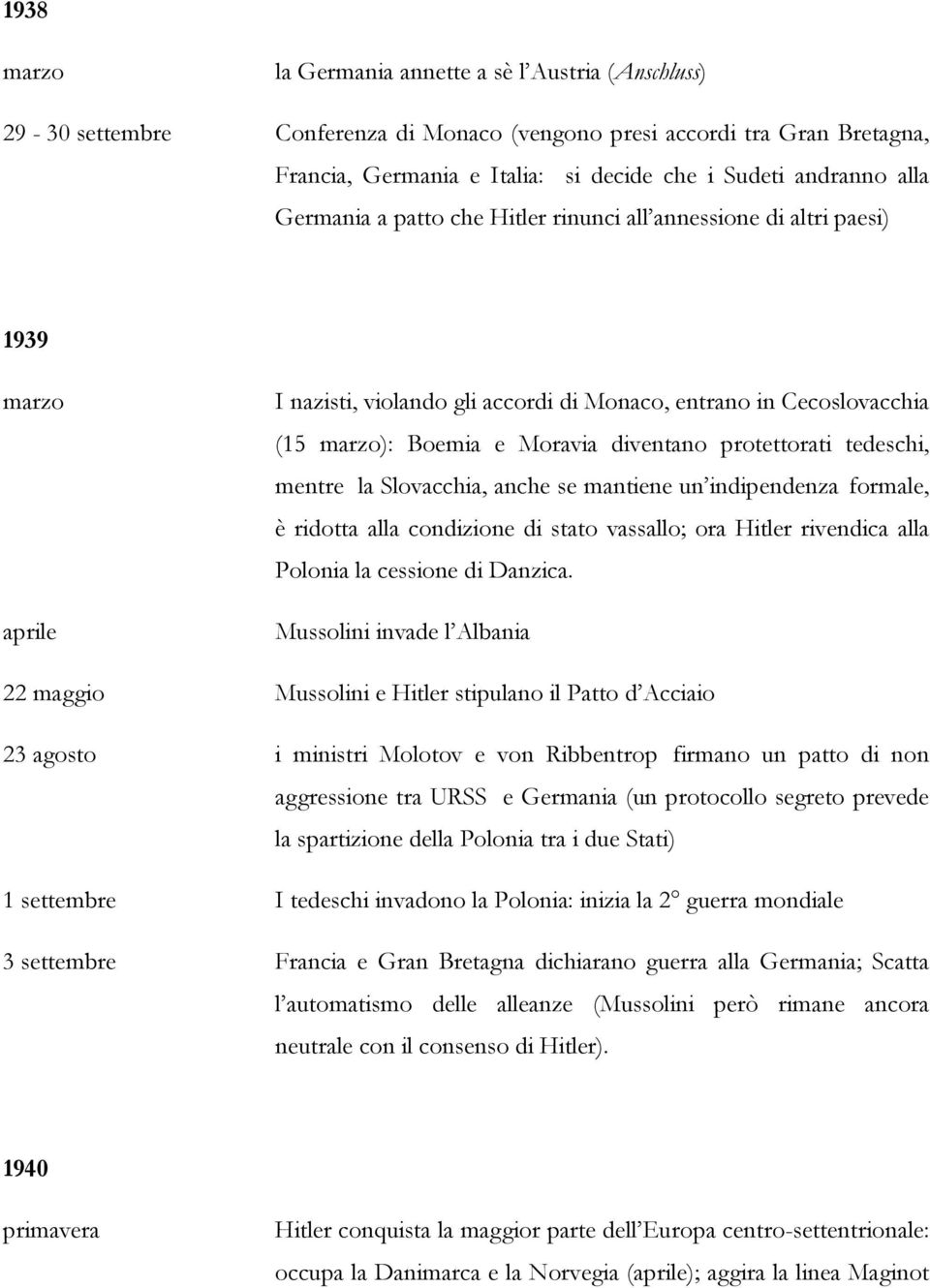 protettorati tedeschi, mentre la Slovacchia, anche se mantiene un indipendenza formale, è ridotta alla condizione di stato vassallo; ora Hitler rivendica alla Polonia la cessione di Danzica.