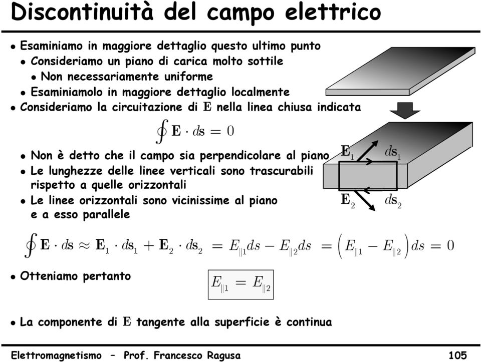 che il campo sia perpendicolare al piano Le lunghezze delle linee verticali sono trascurabili rispetto a quelle orizzontali Le linee orizzontali