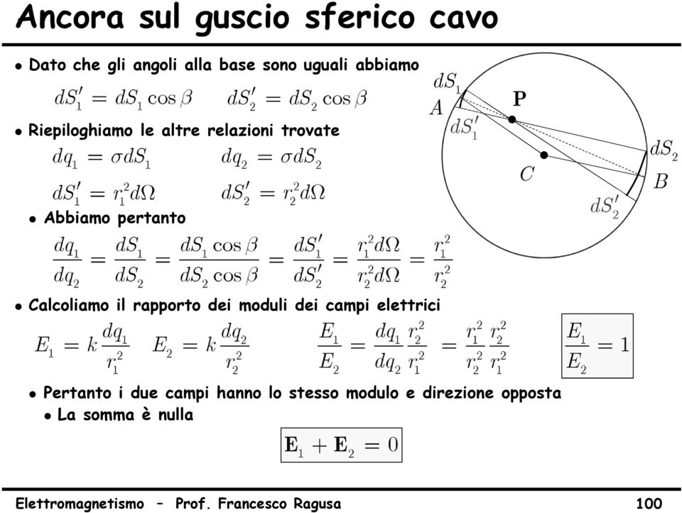 rapporto dei moduli dei campi elettrici Pertanto i due campi hanno lo stesso