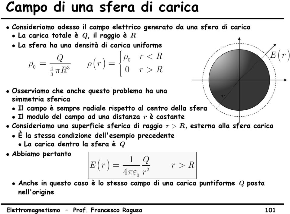 una distanza r è costante Consideriamo una superficie sferica di raggior> R, esterna alla sfera carica È la stessa condizione dell'esempio precedente La carica