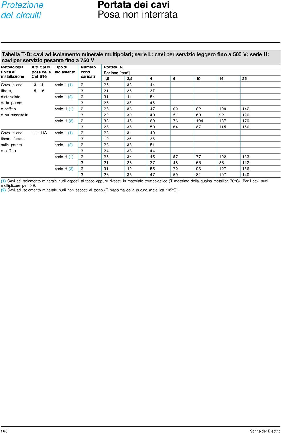 Sezione [mm ] installazione CEI 64-8 caricati 1,5,5 4 6 10 16 5 Cavo in aria 13-14 serie L (1) 5 33 44 libera, 15-16 3 1 8 37 distanziato serie L () 31 41 54 dalla parete 3 6 35 46 o soffitto serie H