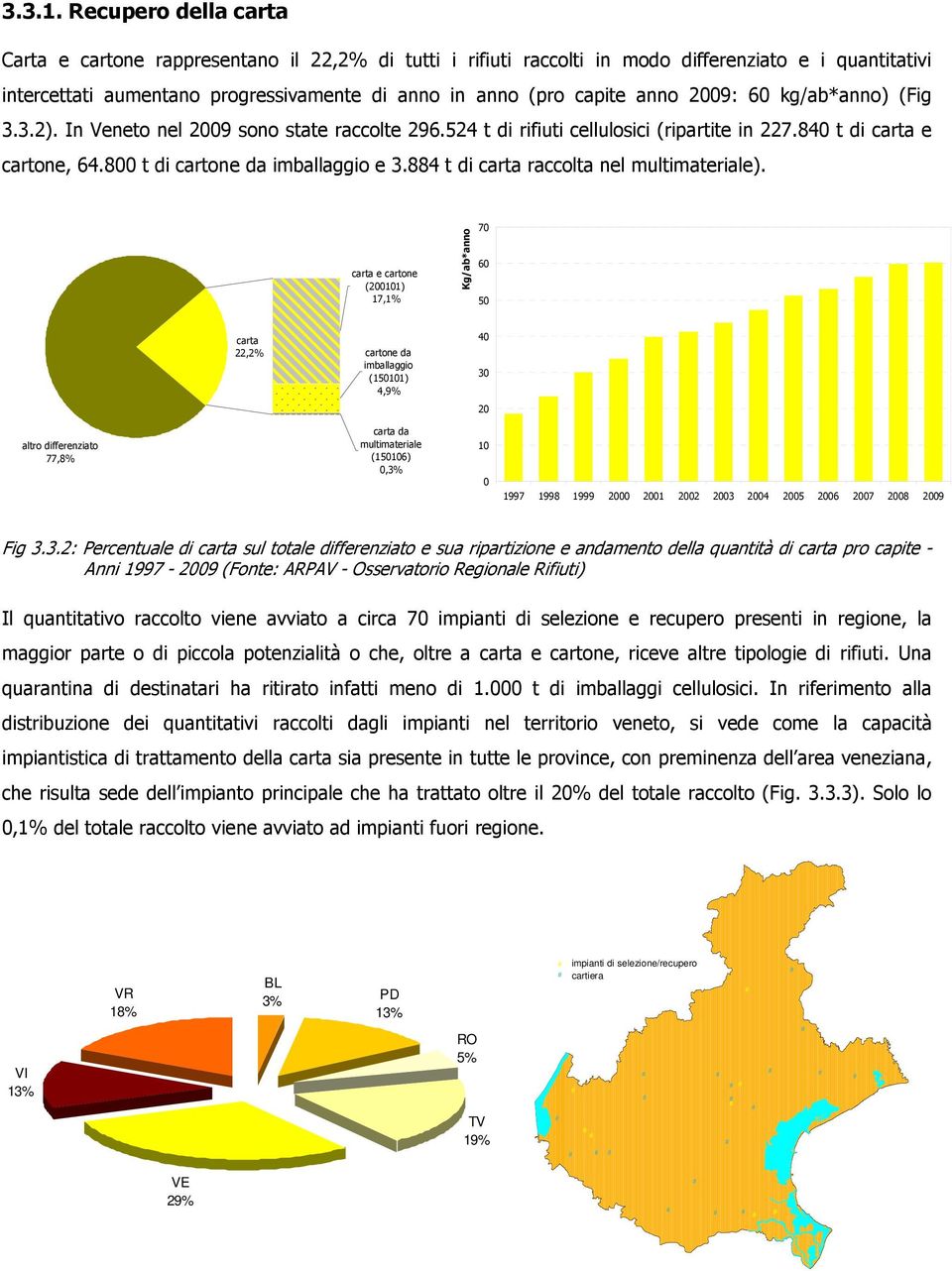 2009: 60 kg/ab*anno) (Fig 3.3.2). In Veneto nel 2009 sono state raccolte 296.524 t di rifiuti cellulosici (ripartite in 227.840 t di carta e cartone, 64.800 t di cartone da imballaggio e 3.