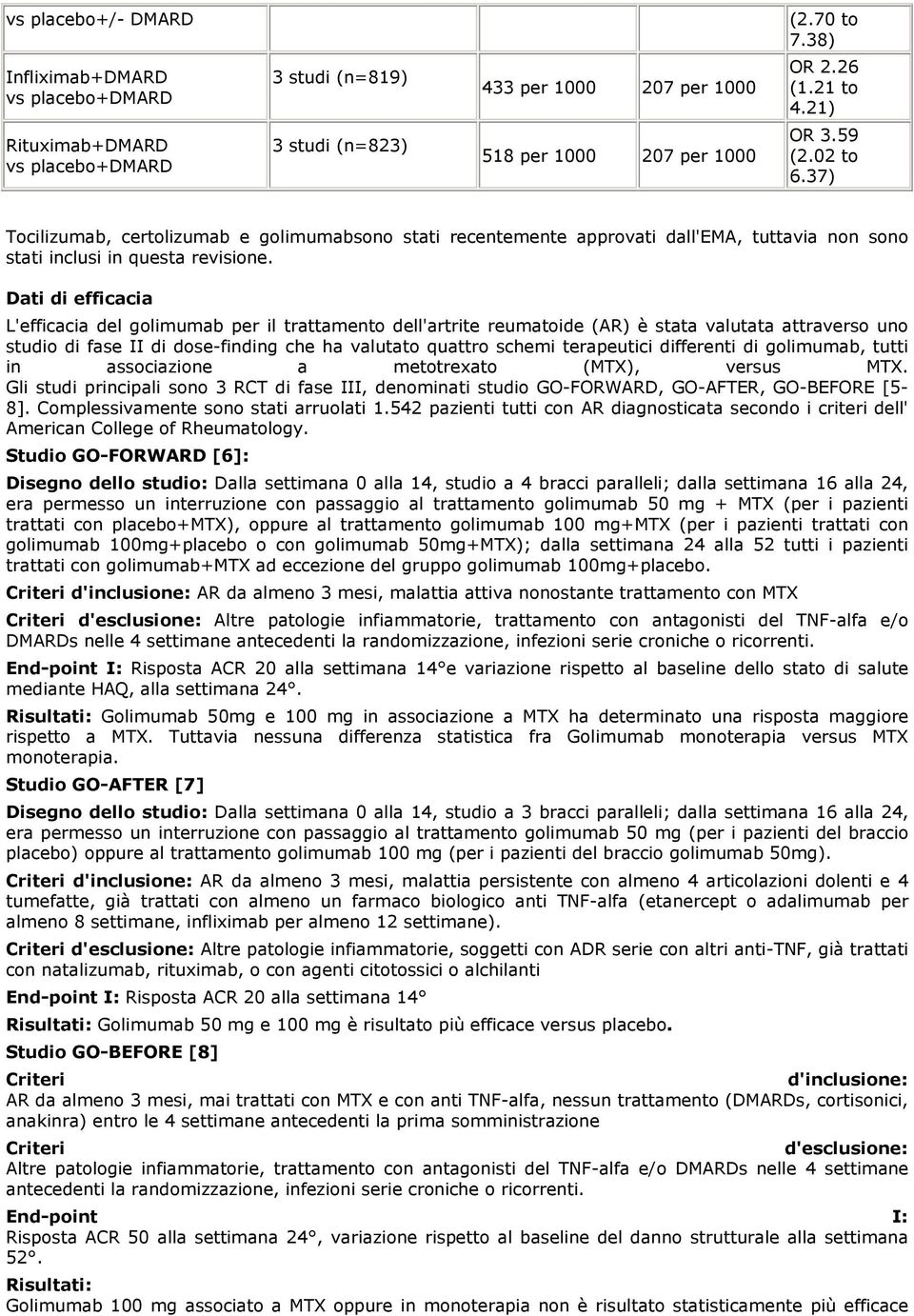 37) Tocilizumab, certolizumab e golimumabsono stati recentemente approvati dall'ema, tuttavia non sono stati inclusi in questa revisione.