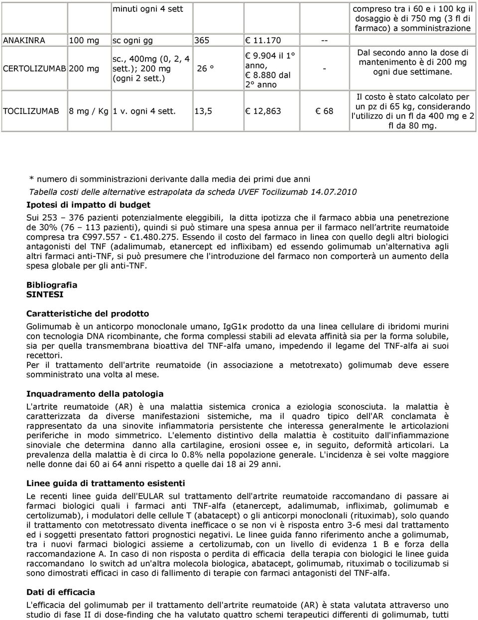 Il costo è stato calcolato per un pz di 65 kg, considerando l'utilizzo di un fl da 400 mg e 2 fl da 80 mg.