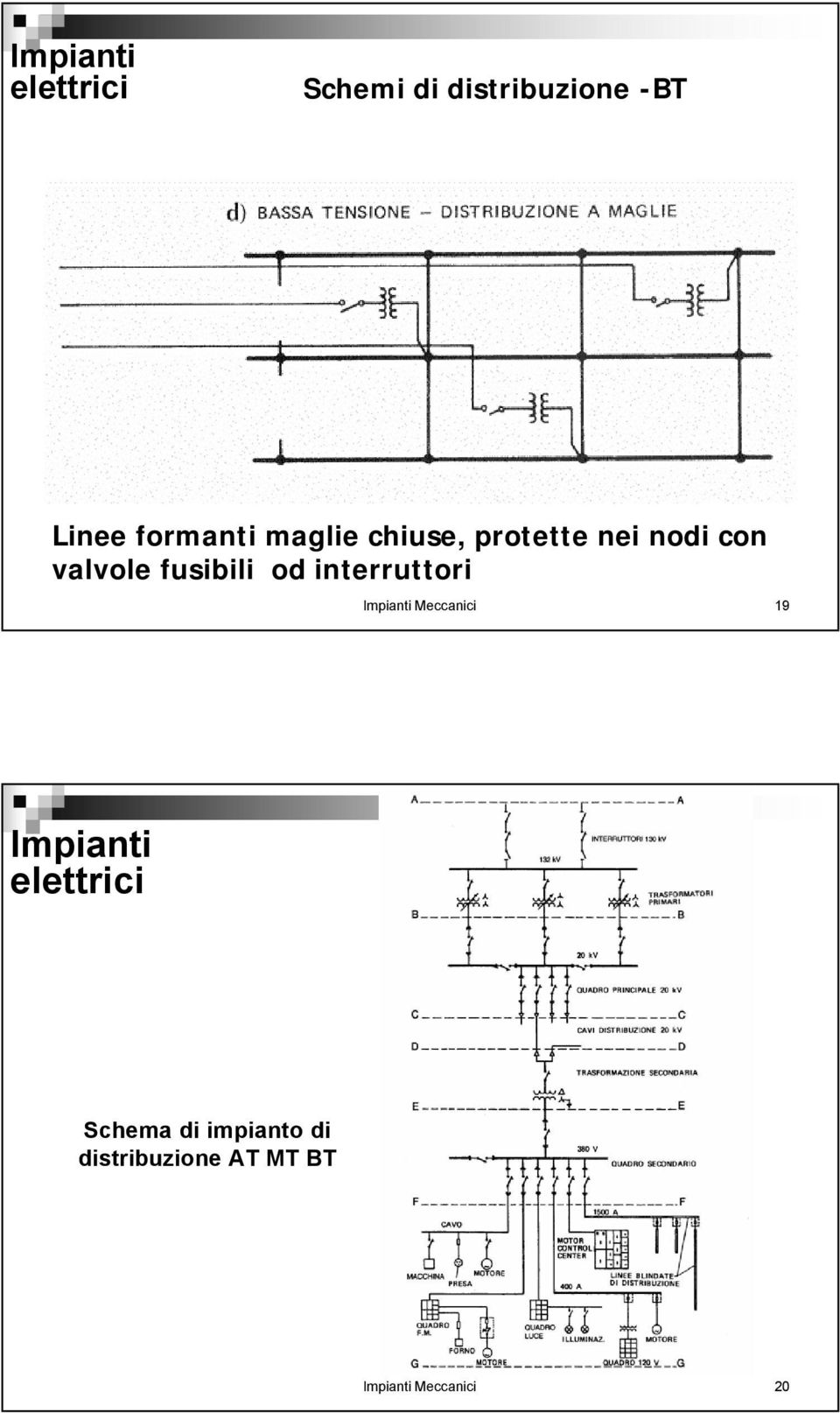 fusibili od interruttori Meccanici 19 Schema