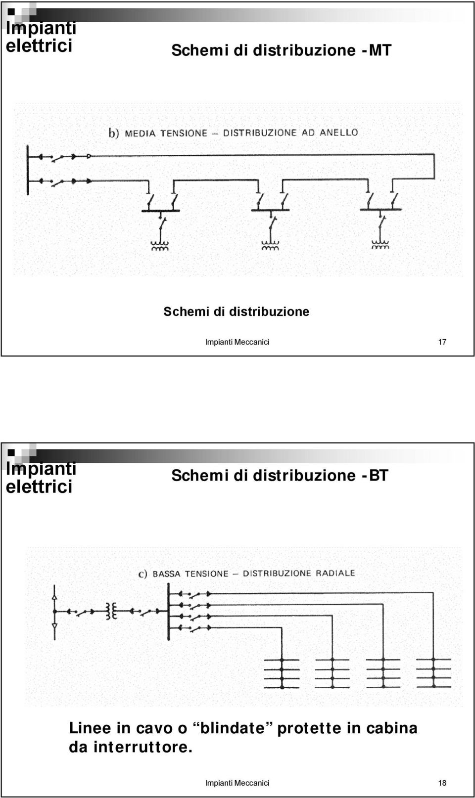 distribuzione -BT Linee in cavo o